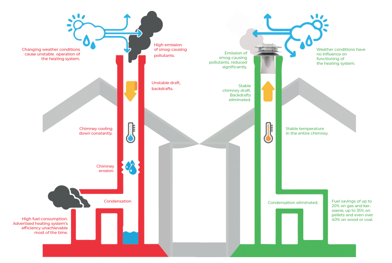Draft Problem Resolution
