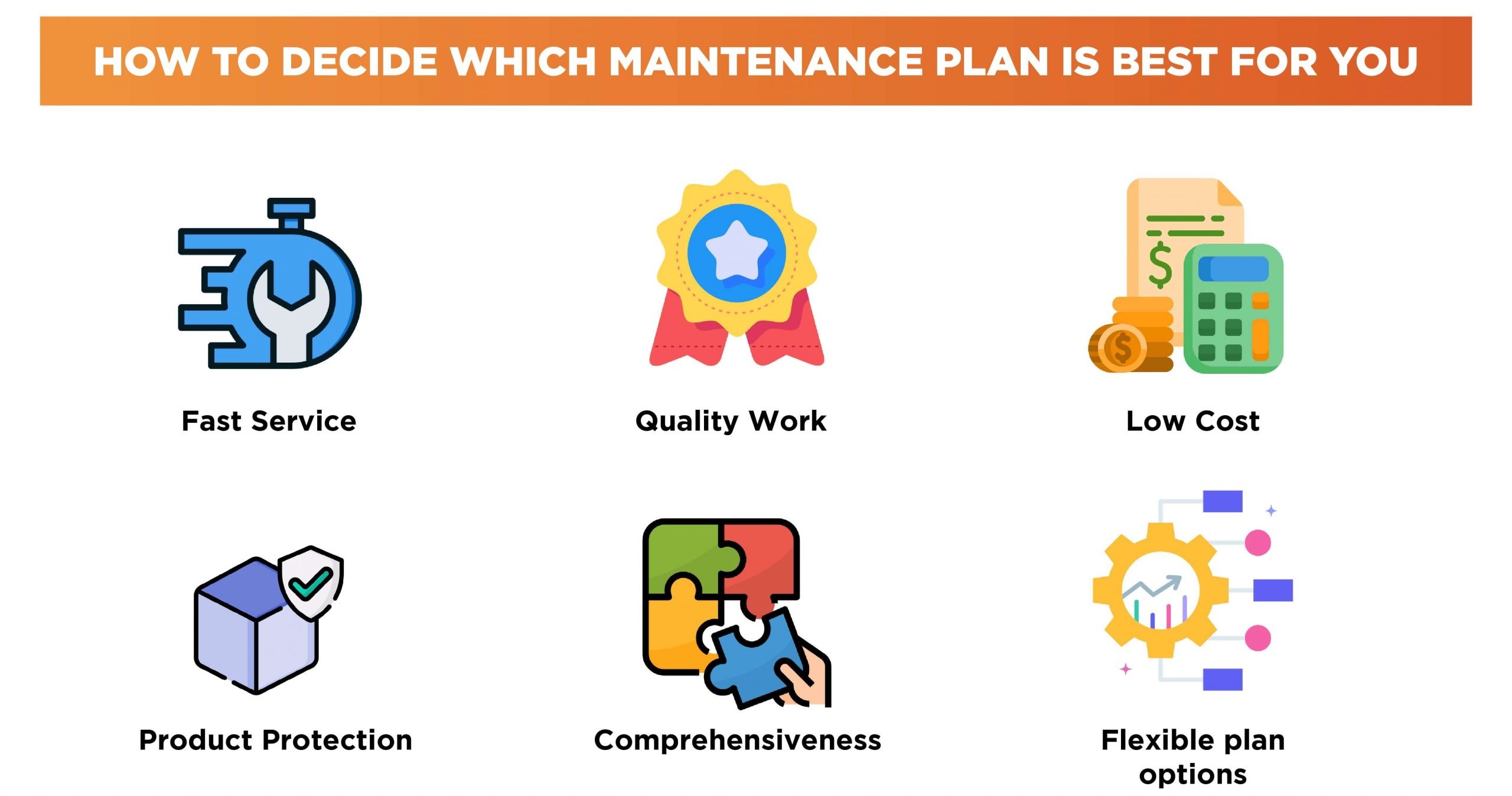 Annual Maintenance Programs